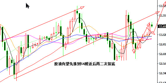 外汇期货股票比特币交易