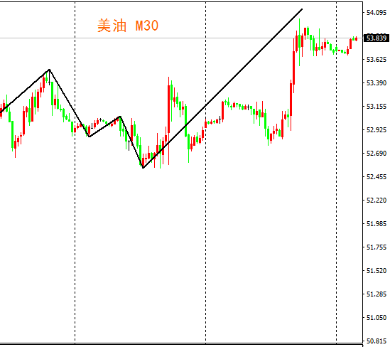 外汇期货股票比特币交易