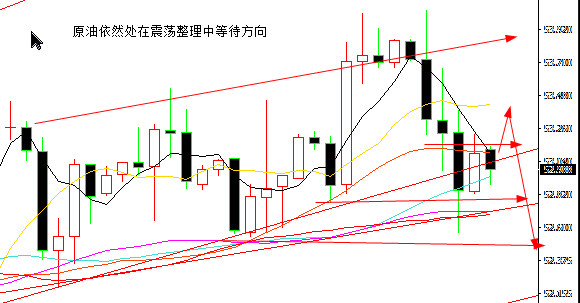 外汇期货股票比特币交易