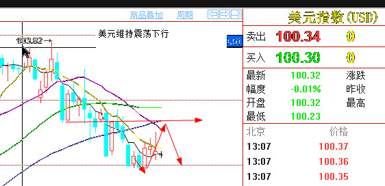 外汇期货股票比特币交易