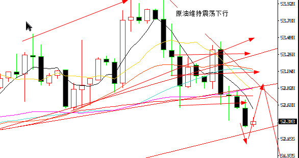 外汇期货股票比特币交易