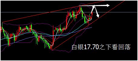 外汇期货股票比特币交易