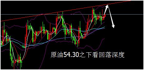 外汇期货股票比特币交易