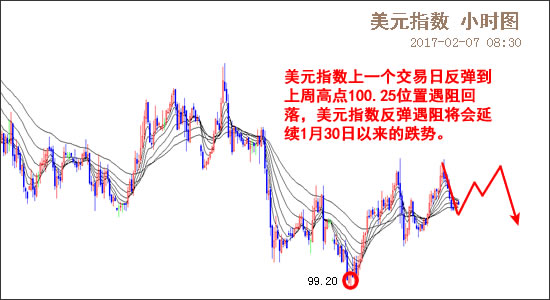 外汇期货股票比特币交易