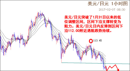 外汇期货股票比特币交易