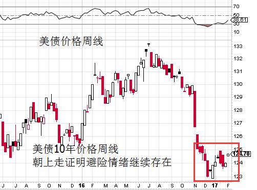 外汇期货股票比特币交易