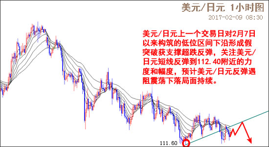 外汇期货股票比特币交易