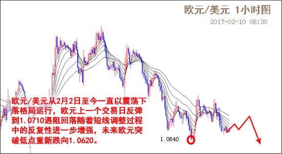 外汇期货股票比特币交易