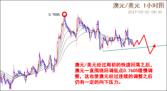 外汇期货股票比特币交易