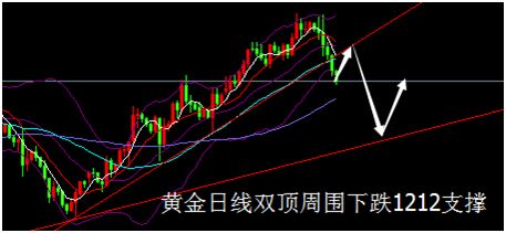 外汇期货股票比特币交易