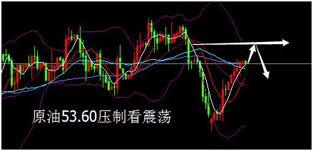 外汇期货股票比特币交易