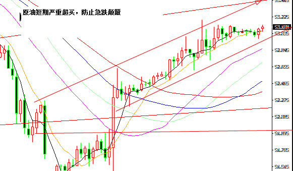 外汇期货股票比特币交易