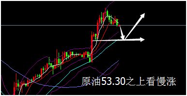 外汇期货股票比特币交易