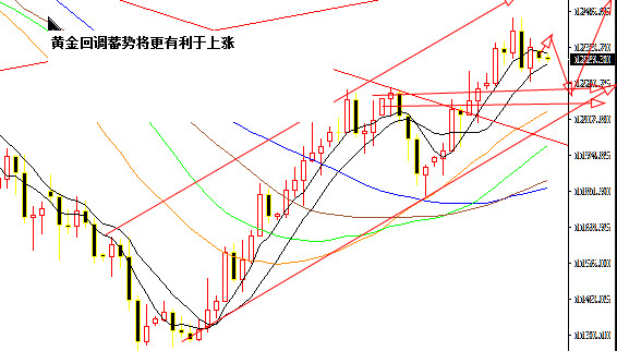 外汇期货股票比特币交易