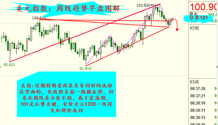 外汇期货股票比特币交易