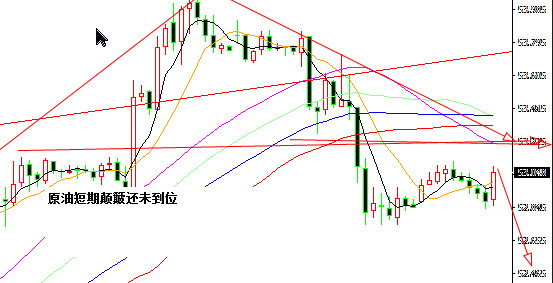 外汇期货股票比特币交易