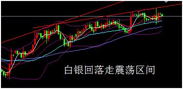 外汇期货股票比特币交易