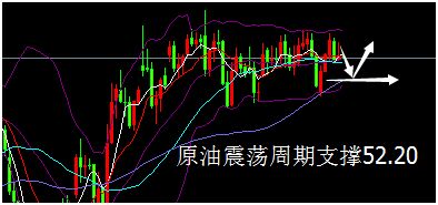 外汇期货股票比特币交易