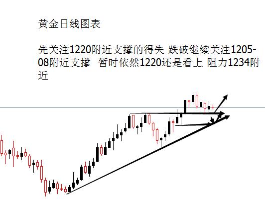 外汇期货股票比特币交易