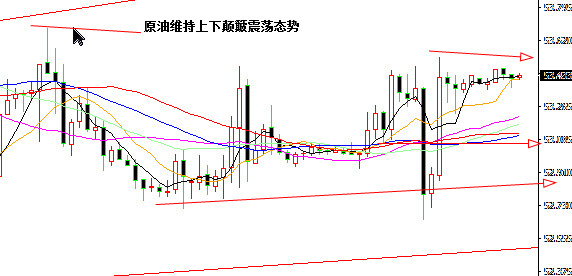 外汇期货股票比特币交易