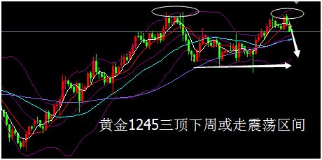 外汇期货股票比特币交易