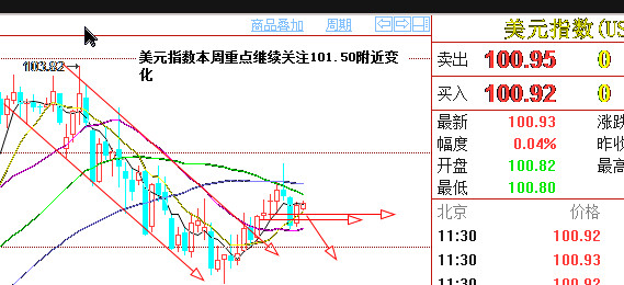 外汇期货股票比特币交易