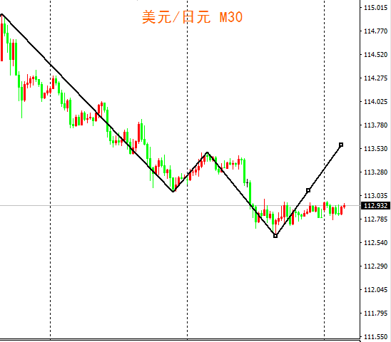 外汇期货股票比特币交易