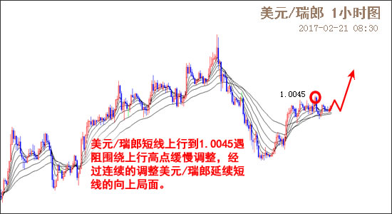 外汇期货股票比特币交易