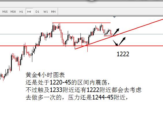 外汇期货股票比特币交易