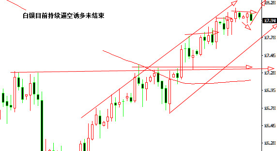 外汇期货股票比特币交易