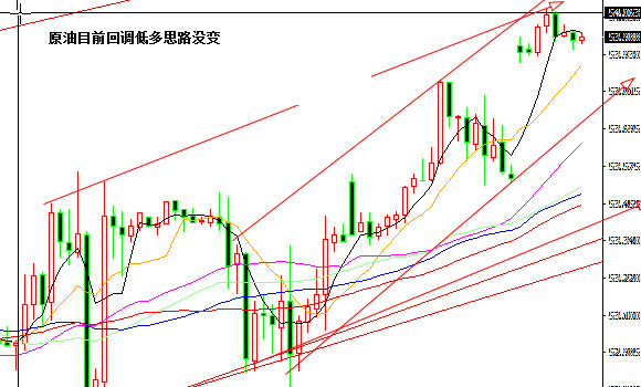 外汇期货股票比特币交易