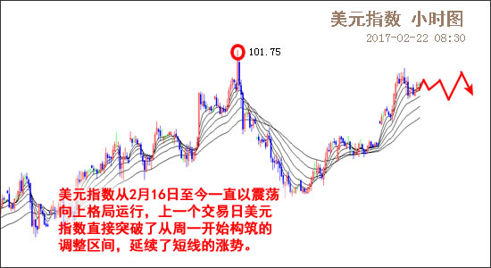 外汇期货股票比特币交易