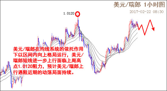 外汇期货股票比特币交易