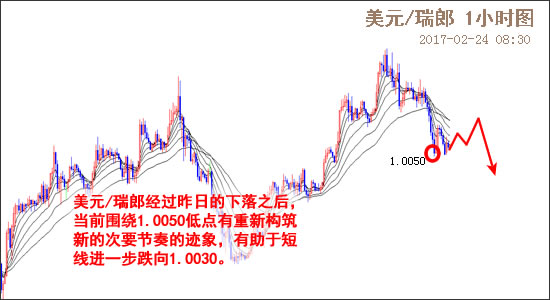 外汇期货股票比特币交易