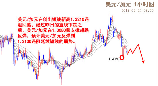 外汇期货股票比特币交易