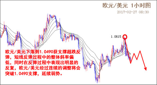 外汇期货股票比特币交易