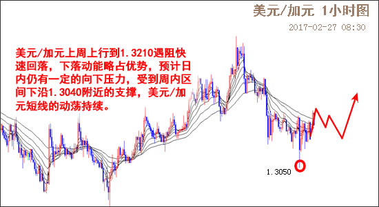 外汇期货股票比特币交易