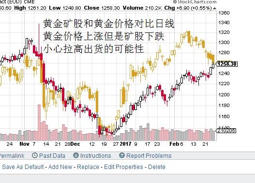 外汇期货股票比特币交易