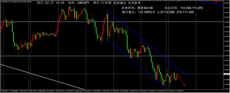 外汇期货股票比特币交易