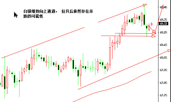 外汇期货股票比特币交易