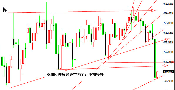 外汇期货股票比特币交易