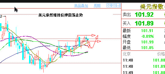 外汇期货股票比特币交易