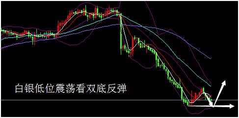 外汇期货股票比特币交易