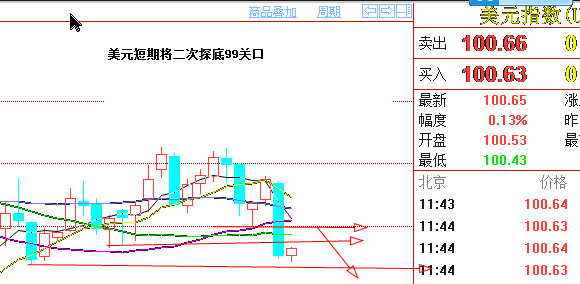 外汇期货股票比特币交易