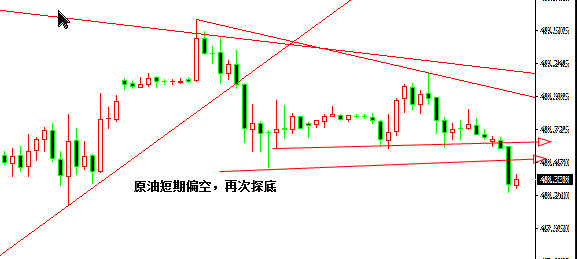 外汇期货股票比特币交易