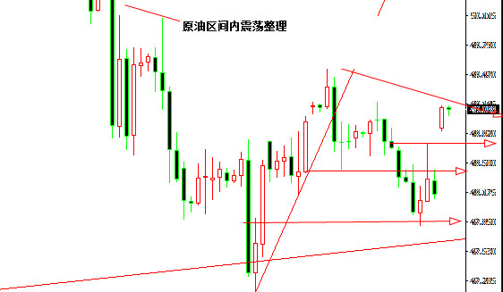 外汇期货股票比特币交易