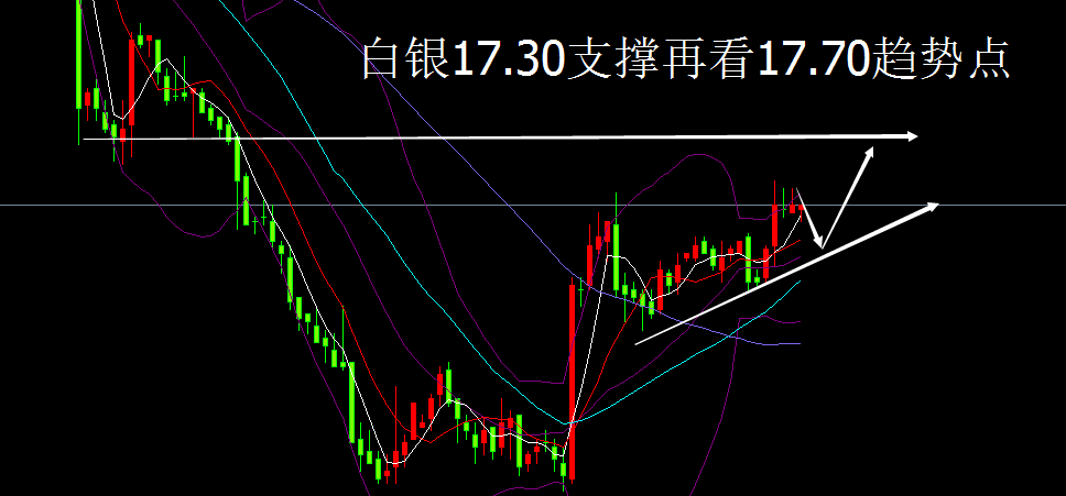 外汇期货股票比特币交易