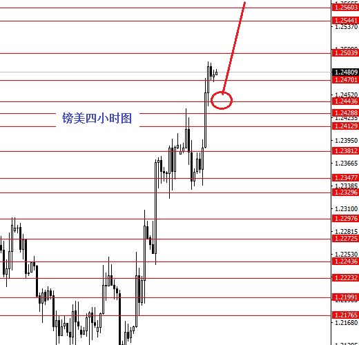 外汇期货股票比特币交易