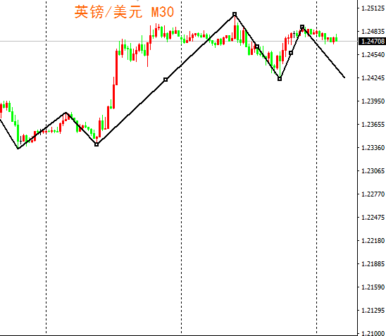 外汇期货股票比特币交易