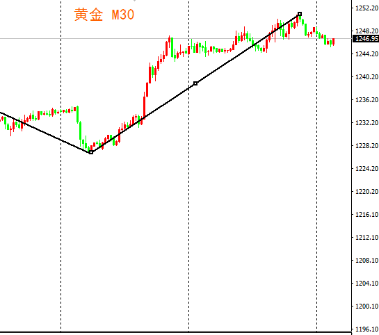 外汇期货股票比特币交易